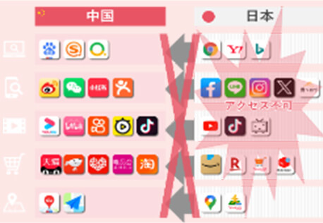 中国独自のメディア