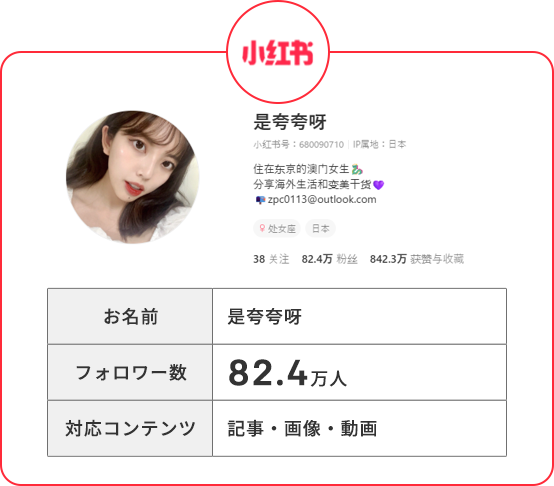 小紅書インフルエンサー
