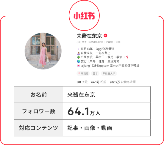 小紅書インフルエンサー