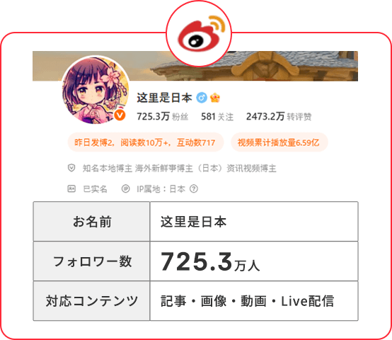 微博weiboインフルエンサー