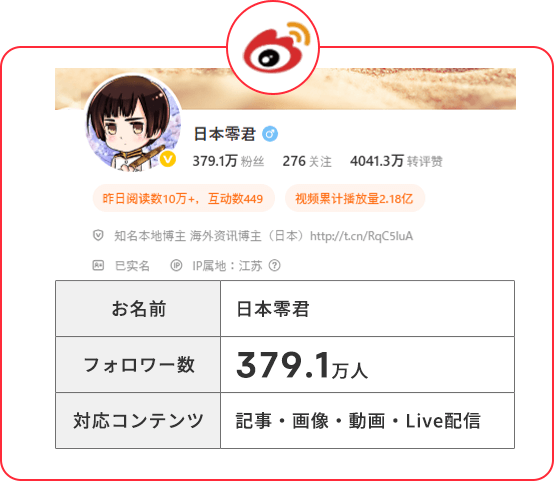 微博weiboインフルエンサー