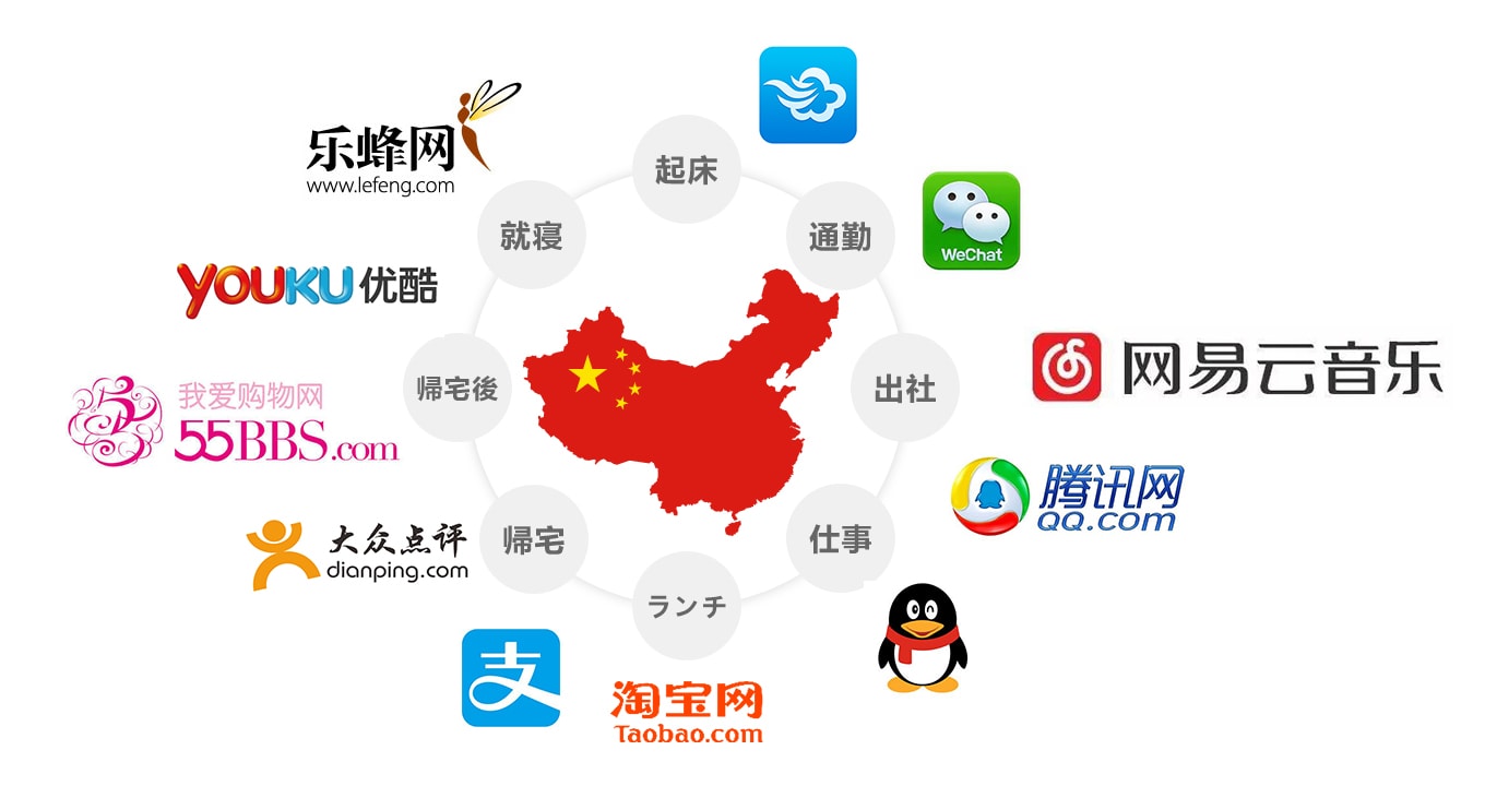 中国向けプロモーションの基礎知識や広告の主なサービス China Ad